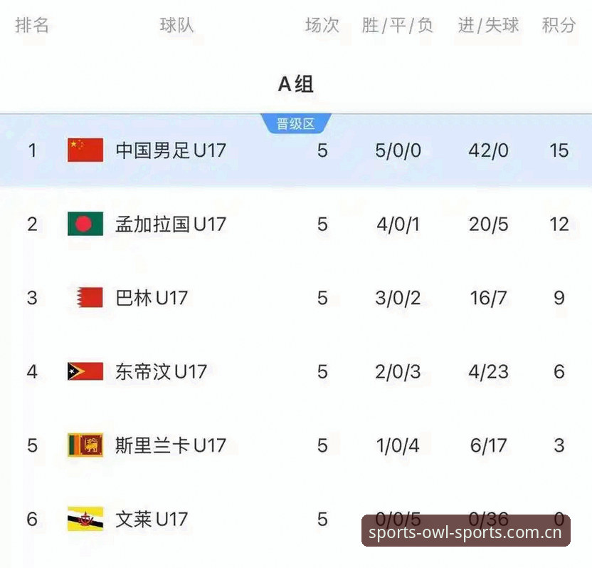 U17世界杯抽签结果揭晓，资深用户分享如何在猫头鹰体育追踪赛事动态