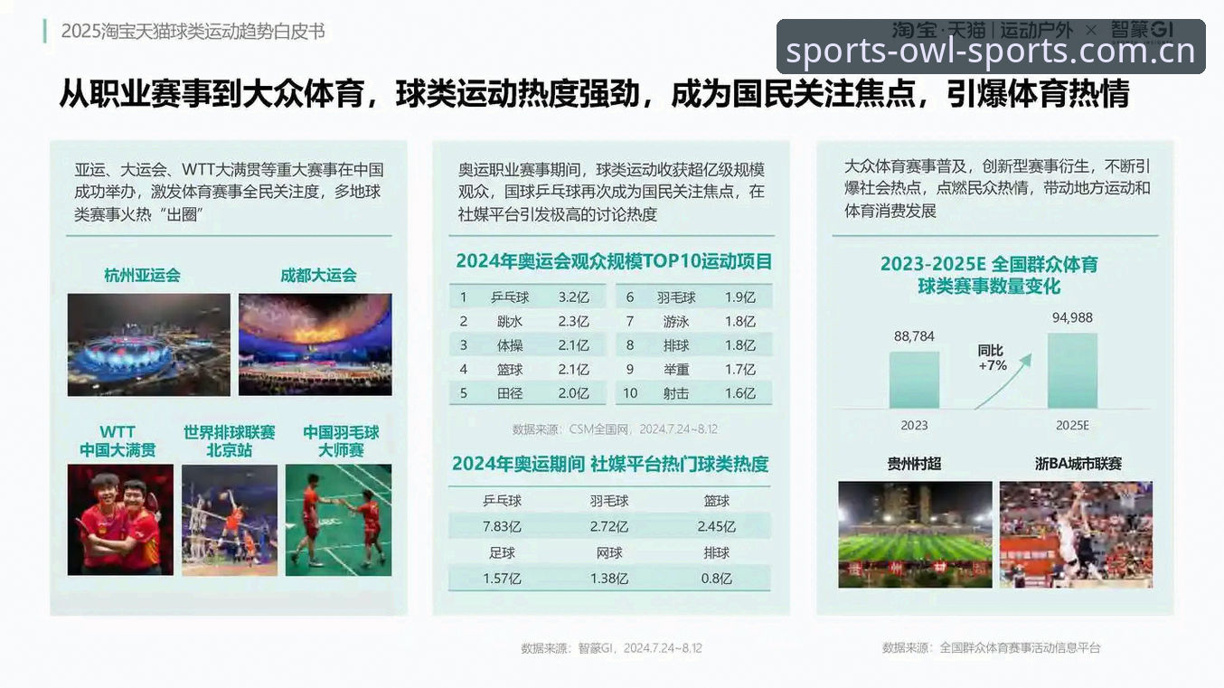体育直播 2025体育直播平台评测与猫头鹰体育使用指南:中国赛事数据市场的创新选择